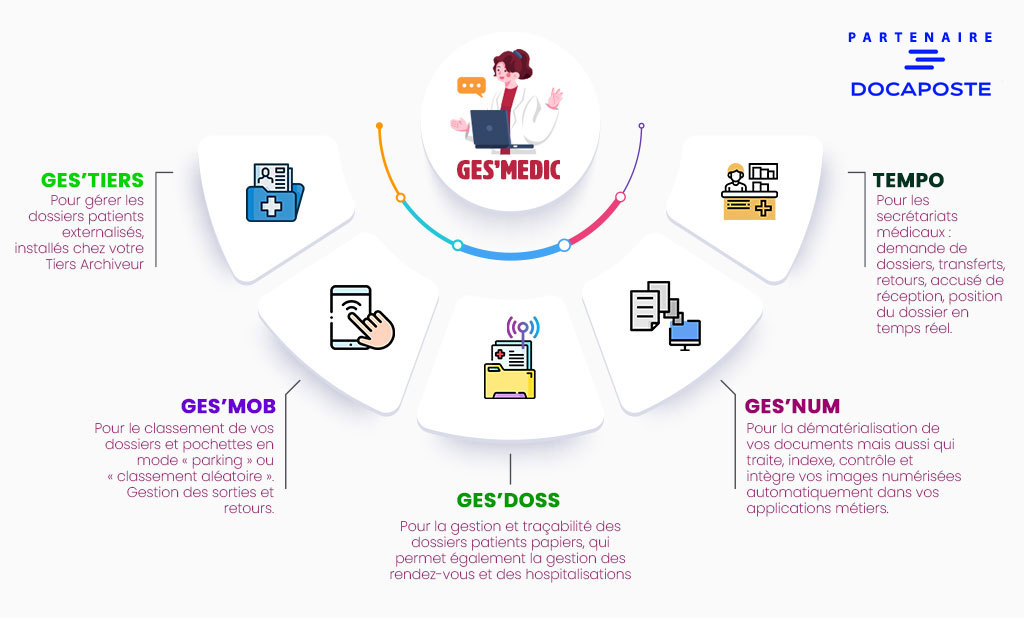 Logiciel pour hôpital pour la gestion des dossiers patients